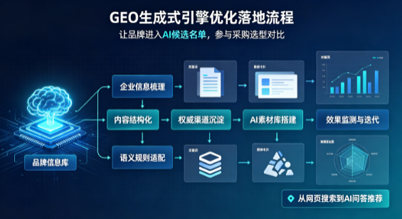 徽县B端采购决策：GEO优化藏着哪些全新机会？
