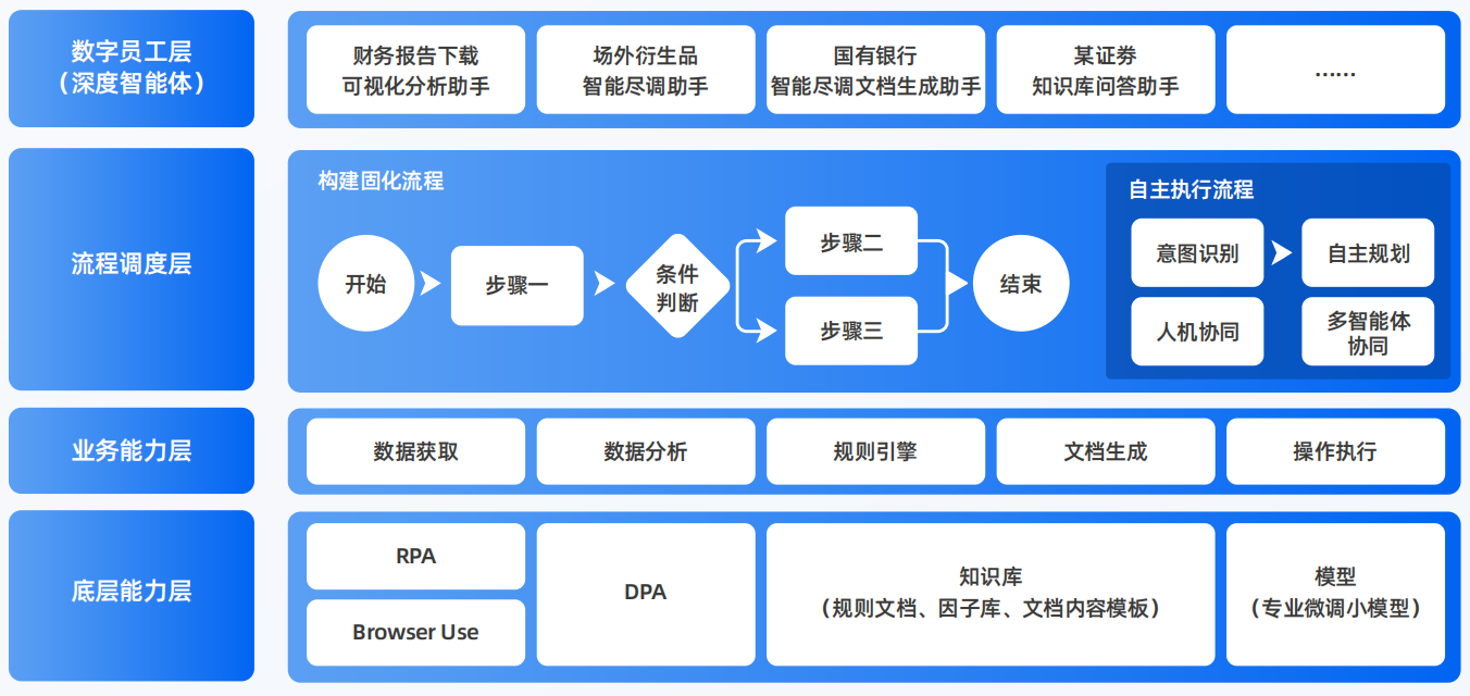 徽县AI智能体工程搭建指南：架构设计、工具链与生产环境优化方案