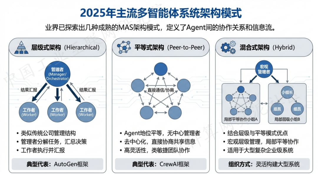 徽县 AI 智能体商业应用探析：智能自主程序助力企业数字化升级