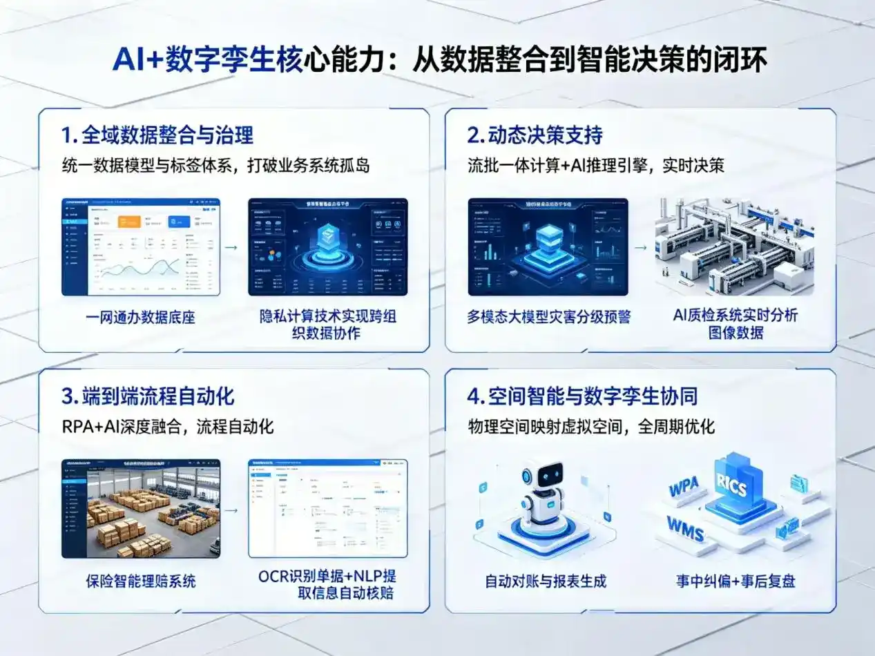 AI大模型落地优化服务｜解决徽县企业大模型响应慢、输出不准、成本偏高问题