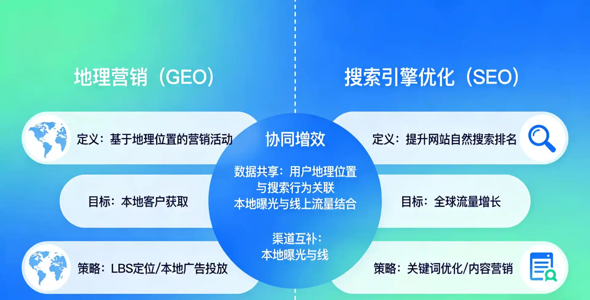 立足徽县，从用户需求与流量逻辑，解读GEO优化的落地价值与应用前景