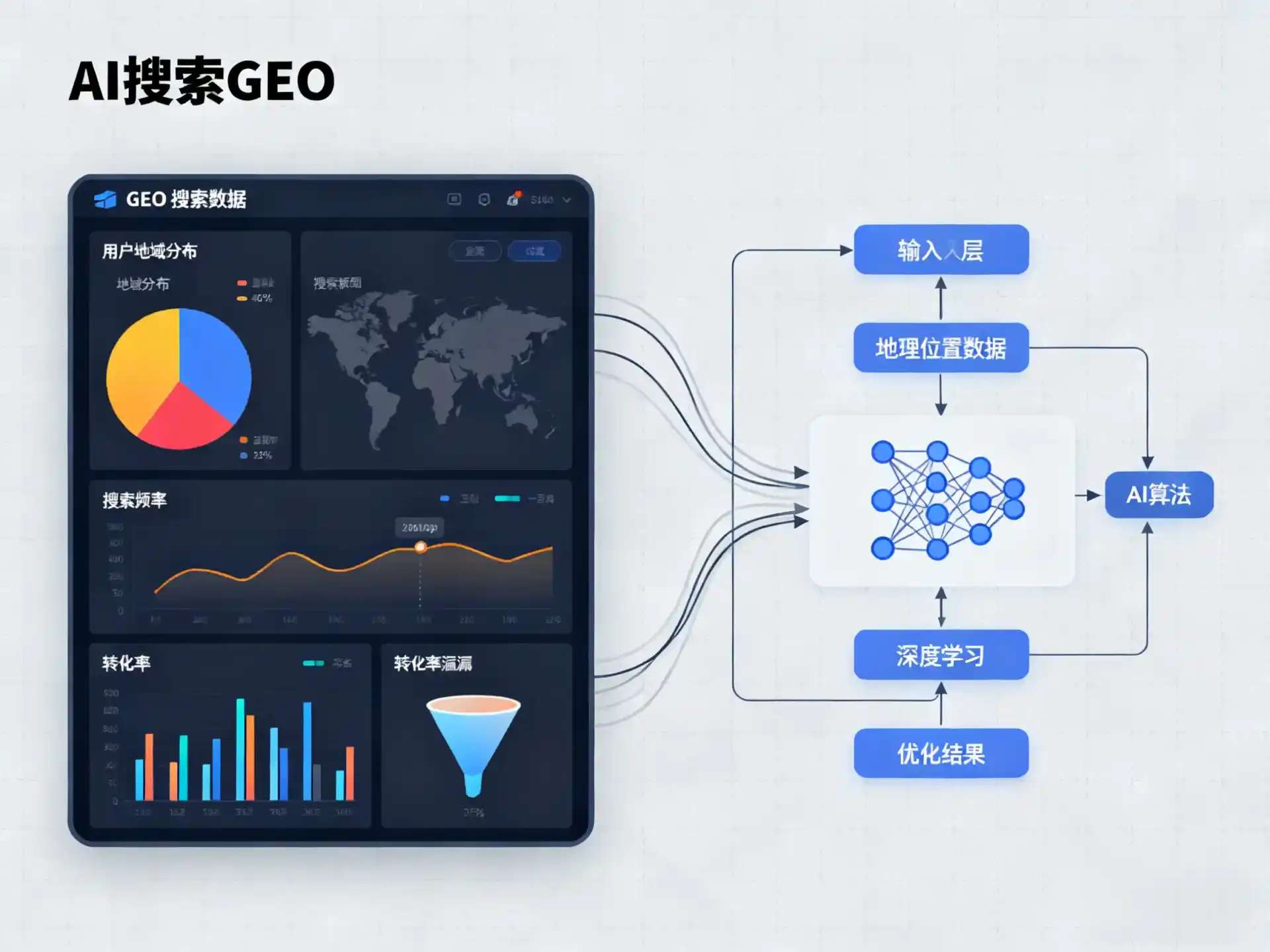 徽县GEO优化服务商该如何筛选？生成式引擎优化行业实践观察